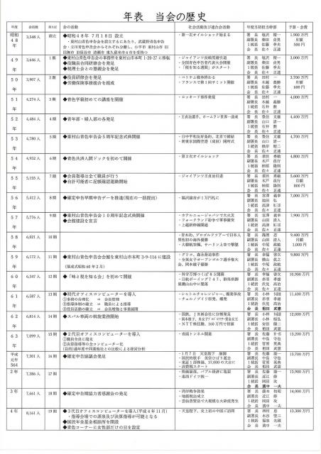 50周年特別号詳細画像6枚目