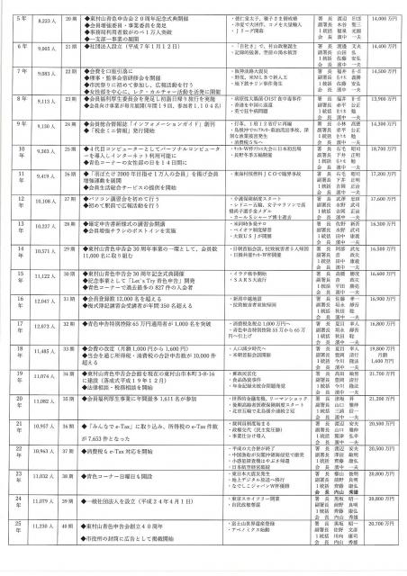 50周年特別号詳細画像7枚目
