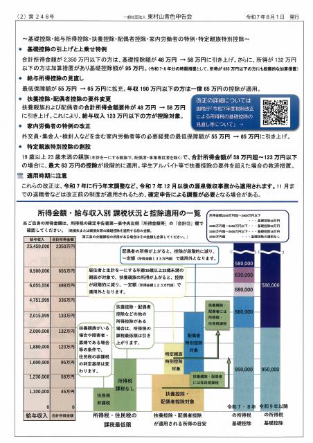 会報248号詳細画像2枚目